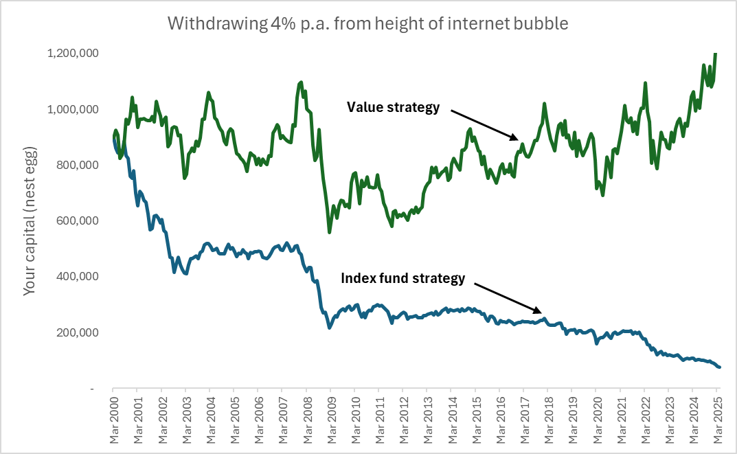 The value of value investing in retirement